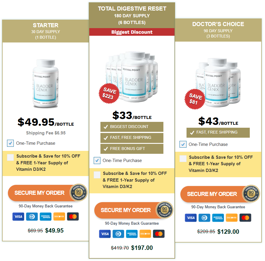 BladderGenix Price Details