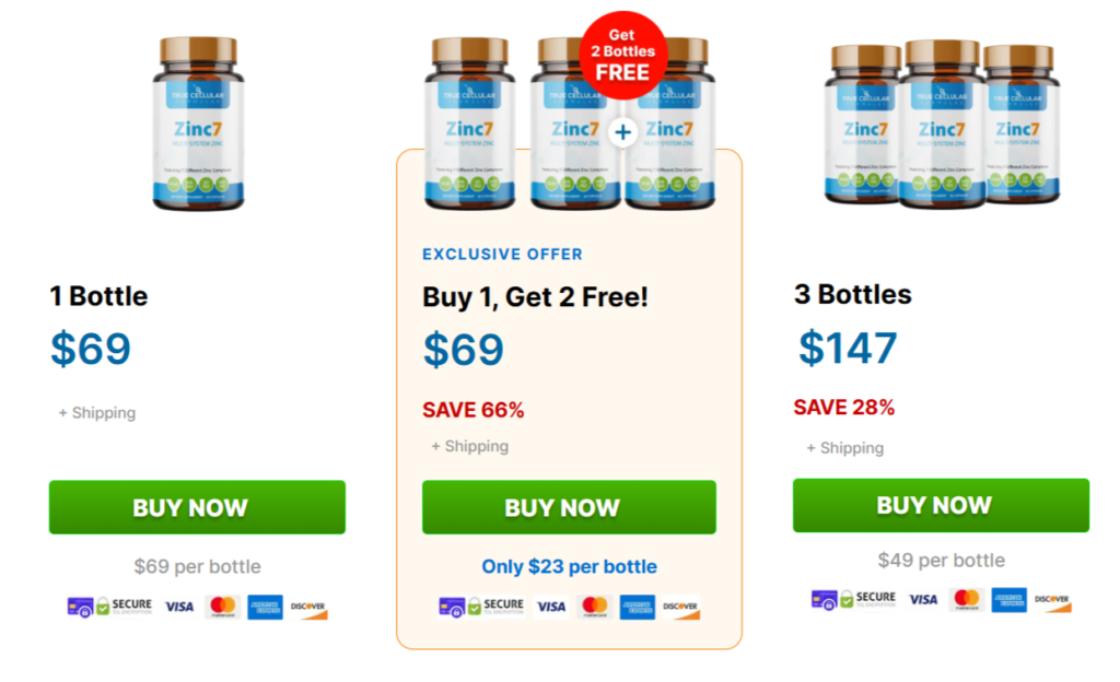 Zinc7-Price